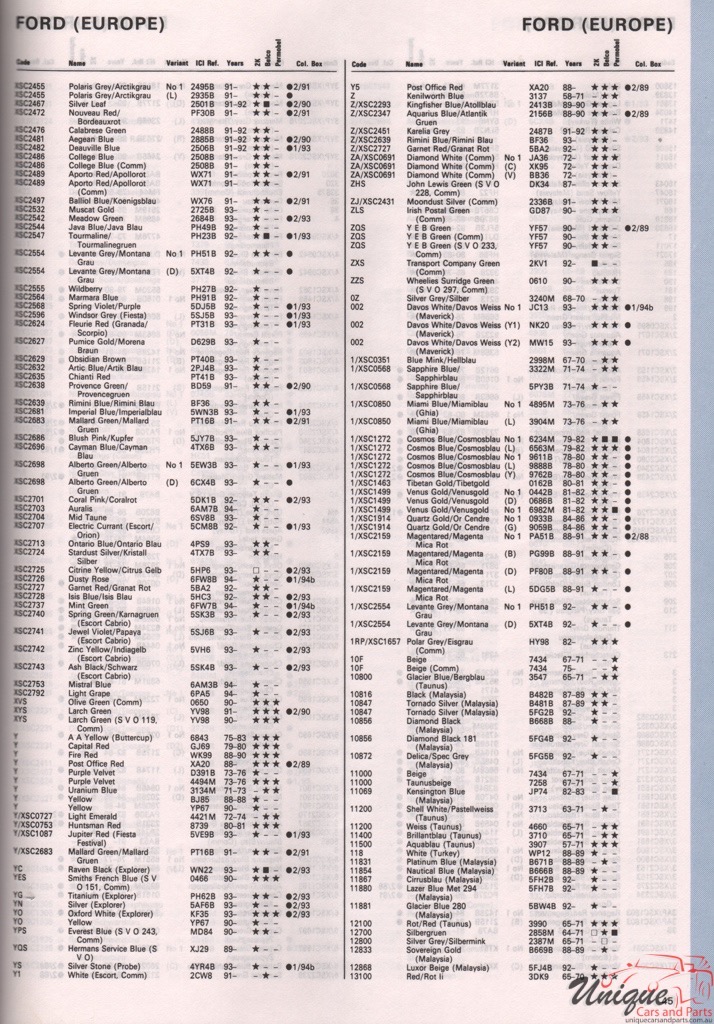 1972-1994 Ford Europe Paint Charts Autocolor 1